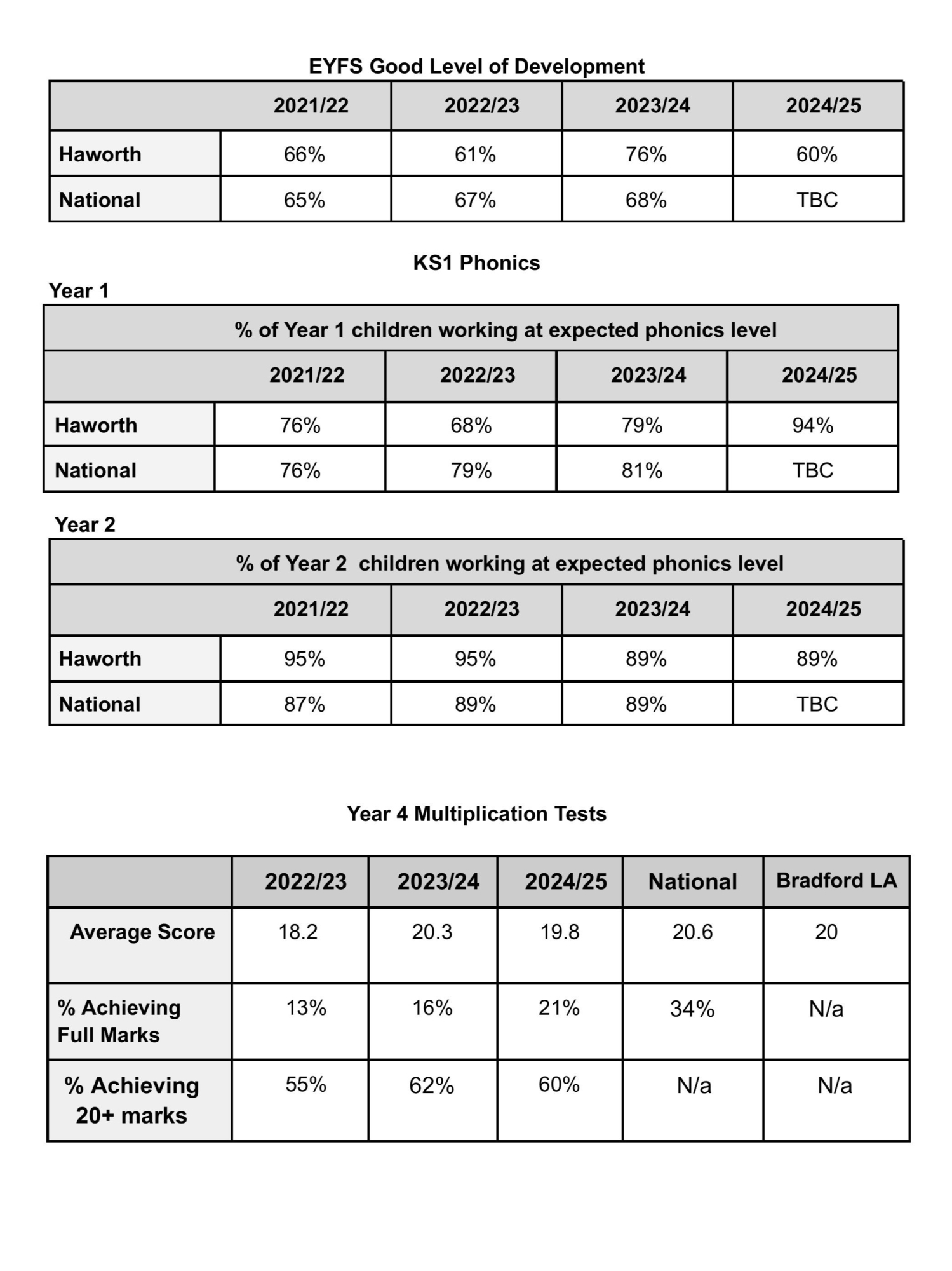 Haworth EOY Data 2024_25-images-0